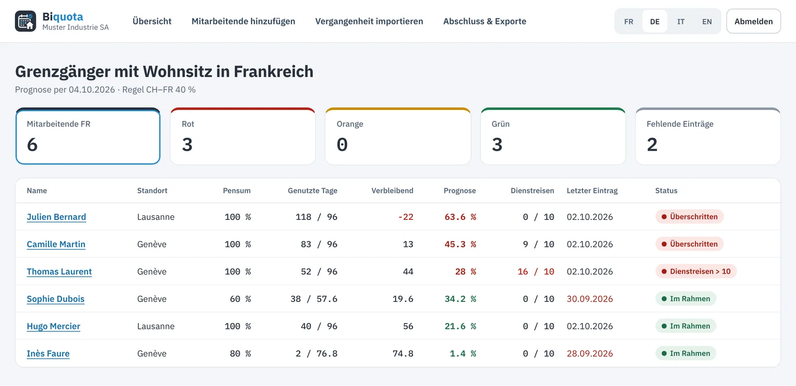 HR behält den Überblick